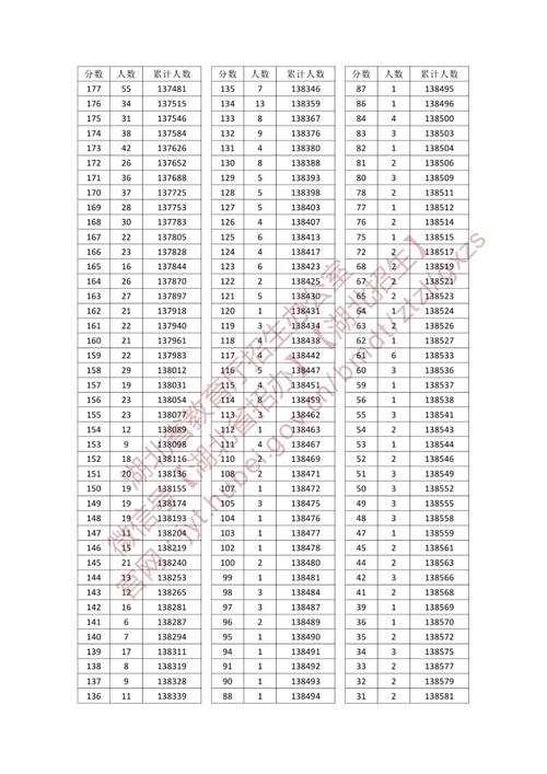 2025湖北舞蹈联考分数-第2张图片-泰美艺术培训