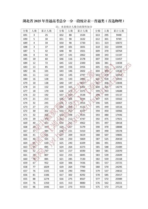 2025湖北舞蹈联考分数-第1张图片-泰美艺术培训