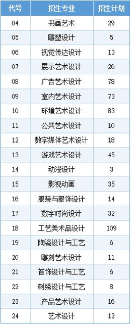 苏州工艺美术职业技术学院代码-第1张图片-泰美艺术培训 苏州工艺美术职业技术学院代码-第1张图片-泰美艺术培训