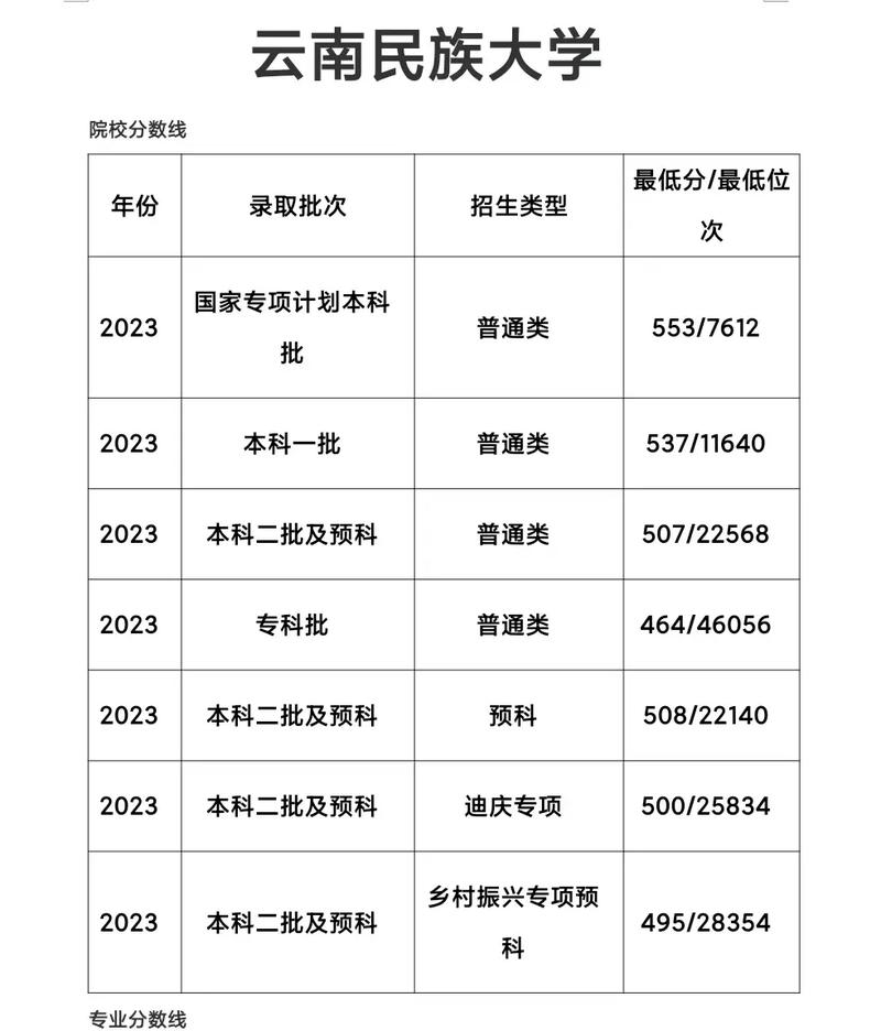 云南民族大学舞蹈分数线多少？-第1张图片-泰美艺术培训
