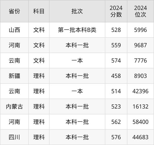 江汉大学舞蹈预计分数线多少？-第1张图片-泰美艺术培训