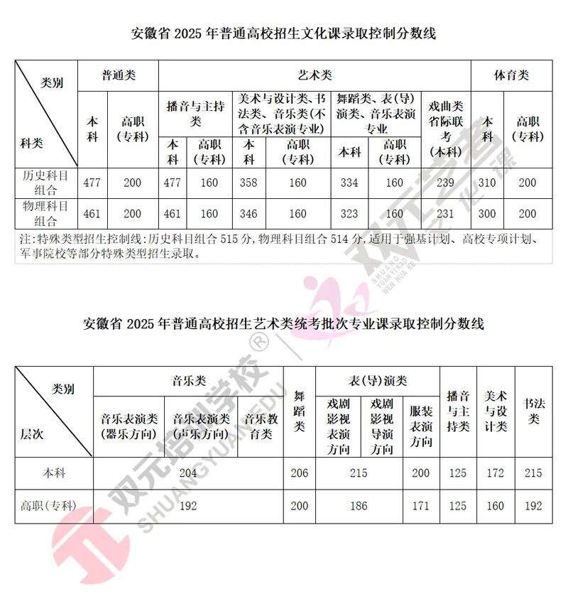 2025安徽艺考人数会增还是减？-第1张图片-泰美艺术培训