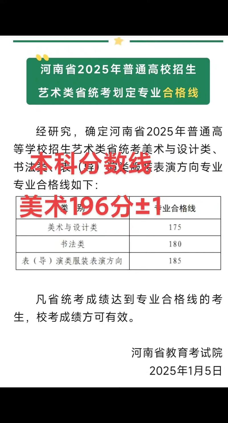 2025河南美术生文化线多少？-第2张图片-泰美艺术培训