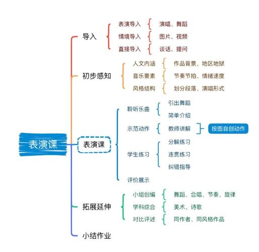 音乐艺考生备考技巧探析-第1张图片-泰美艺术培训