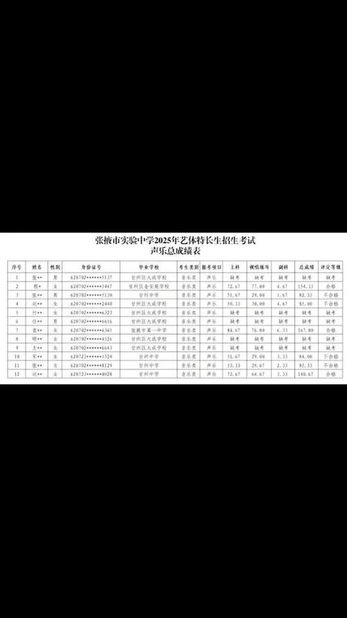 2025甘肃艺术联考成绩何时公布?-第1张图片-泰美艺术培训 2025甘肃艺术联考成绩何时公布?-第1张图片-泰美艺术培训