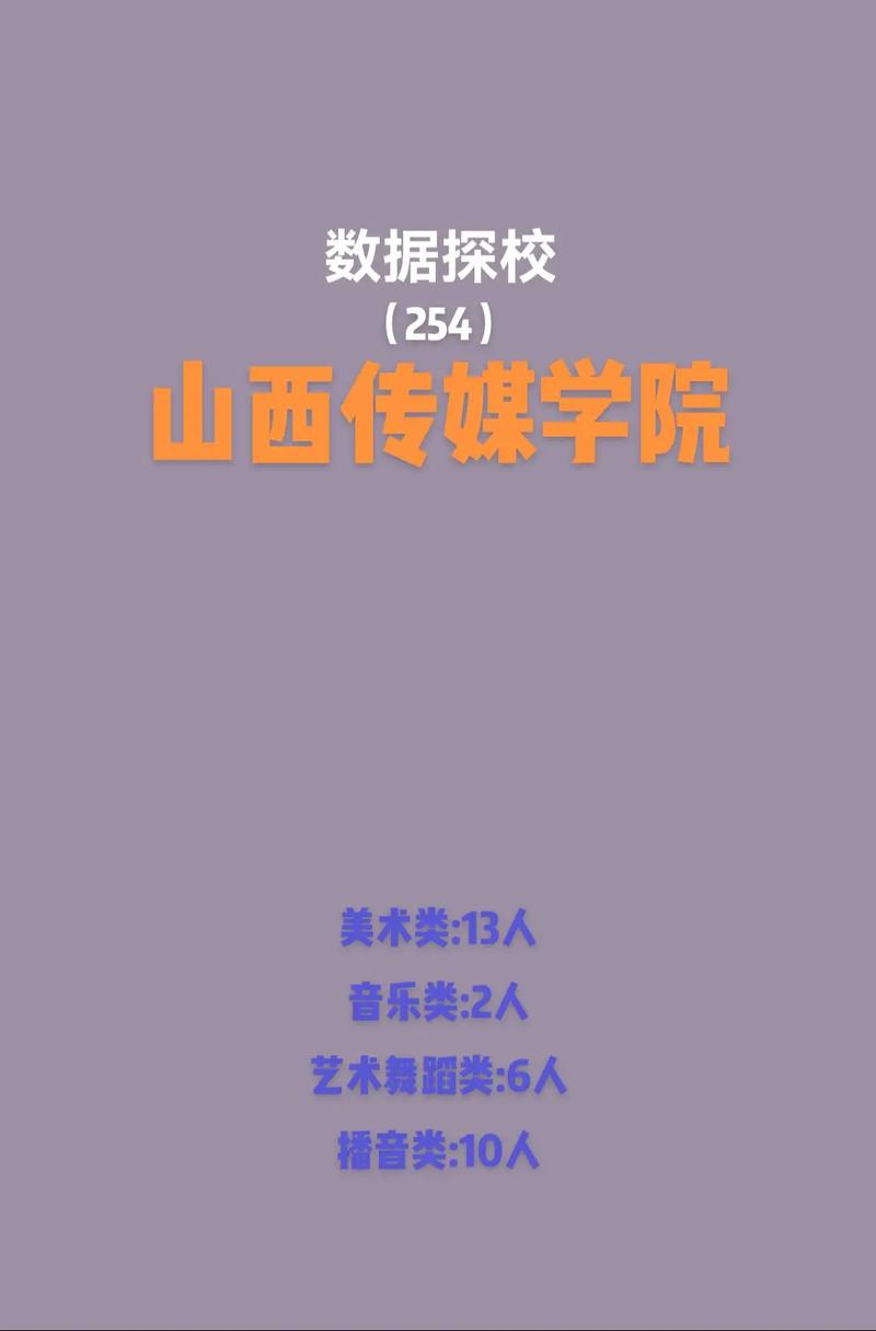 山西传媒学院美术类录取分数线多少?-第1张图片-泰美艺术培训 山西传媒学院美术类录取分数线多少?-第1张图片-泰美艺术培训