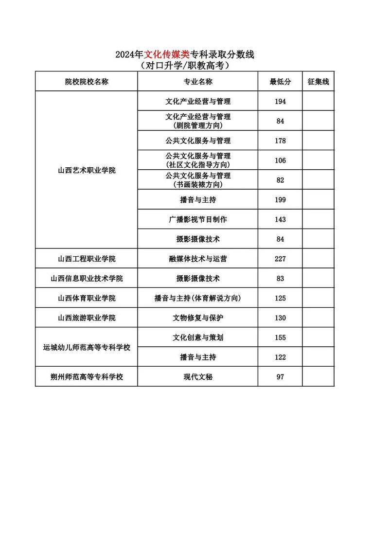 山西传媒学院美术类录取分数线多少?-第2张图片-泰美艺术培训 山西传媒学院美术类录取分数线多少?-第2张图片-泰美艺术培训