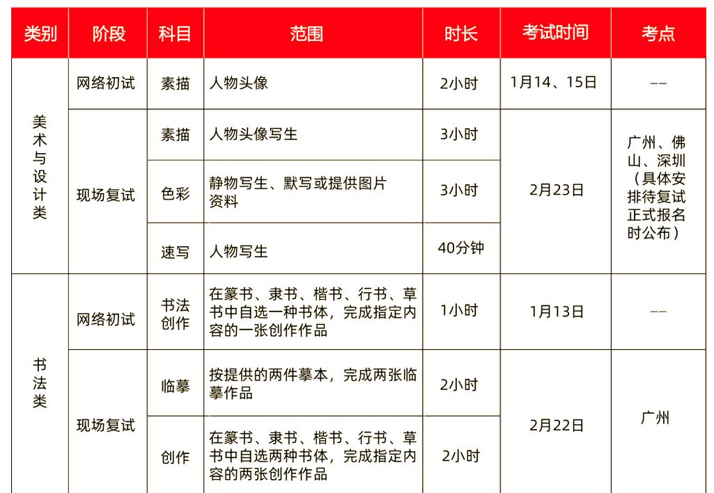 2025艺考生校考指南-第1张图片-泰美艺术培训