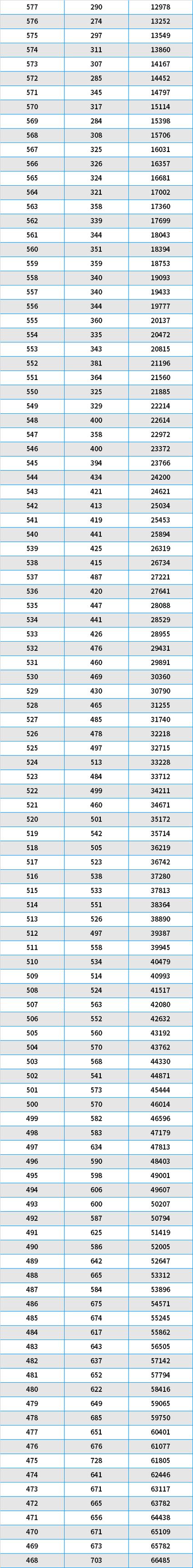 2025年陕西艺考成绩-第2张图片-泰美艺术培训