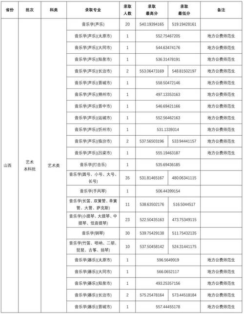 2025年河北艺考地点-第3张图片-泰美艺术培训
