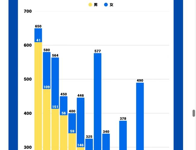 燕山大学2025美术生分数线多少？-第3张图片-泰美艺术培训