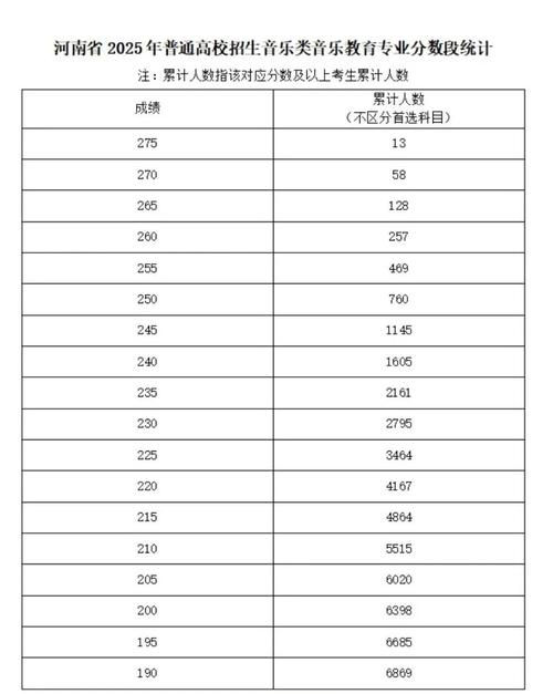 新锐2025艺考成绩如何？-第1张图片-泰美艺术培训