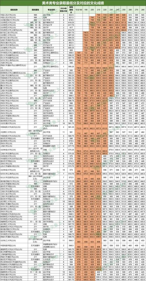 新锐2025艺考成绩如何？-第2张图片-泰美艺术培训