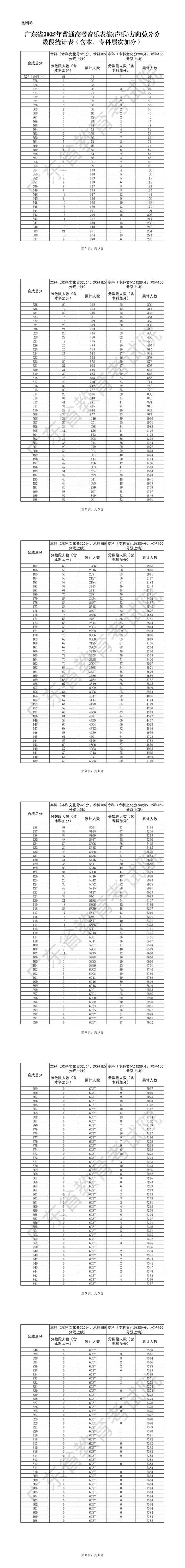 2025年高考音乐加分-第1张图片-泰美艺术培训