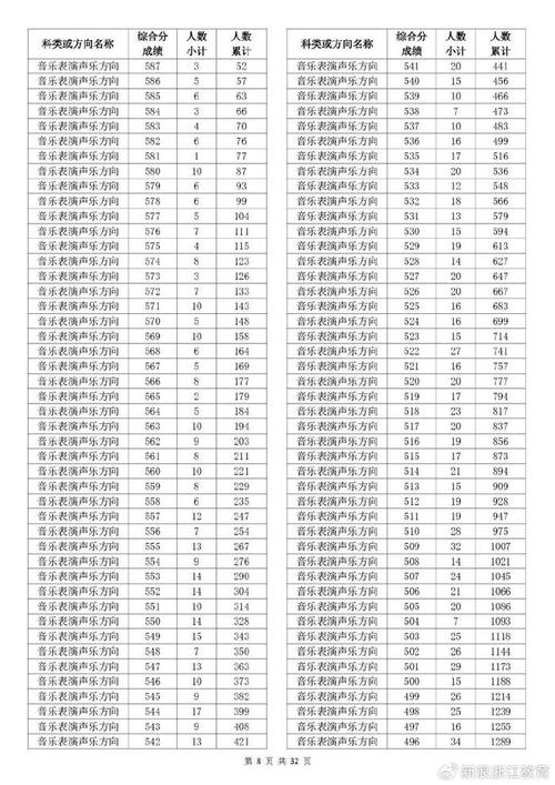2025浙江联考成绩何时公布?-第2张图片-泰美艺术培训 2025浙江联考成绩何时公布?-第2张图片-泰美艺术培训
