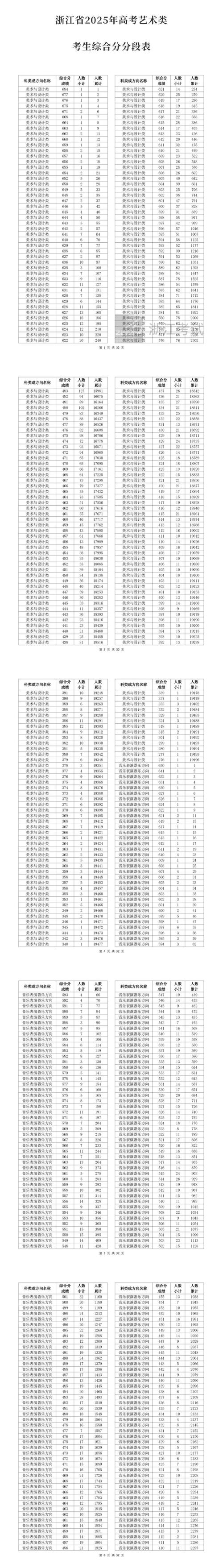 2025浙江联考成绩何时公布?-第3张图片-泰美艺术培训 2025浙江联考成绩何时公布?-第3张图片-泰美艺术培训