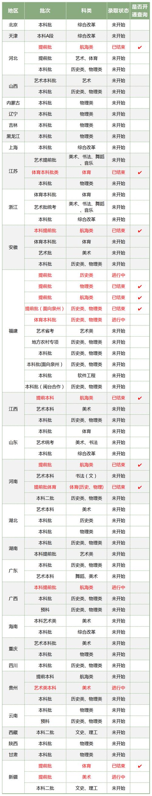 福建2025美术联考人数-第2张图片-泰美艺术培训