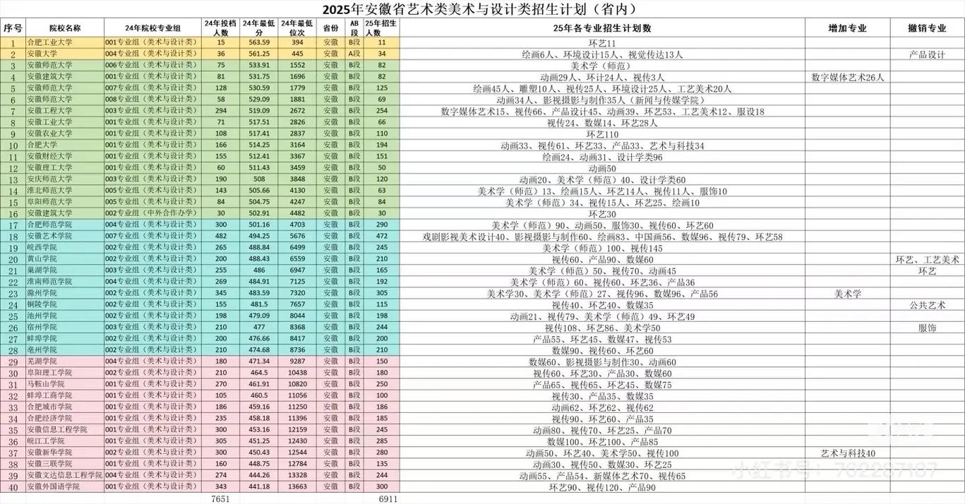 2025安徽艺考具体考试时间定在哪天？-第2张图片-泰美艺术培训