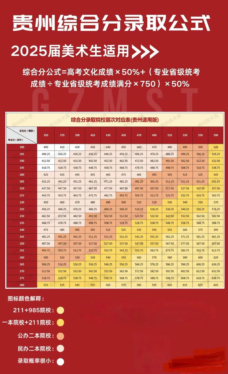 2025贵州美术生文化分数线-第1张图片-泰美艺术培训