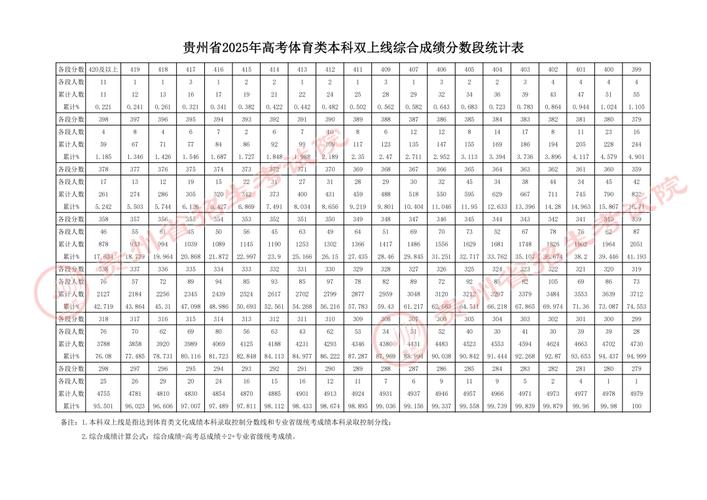 2025贵州美术生文化分数线-第3张图片-泰美艺术培训
