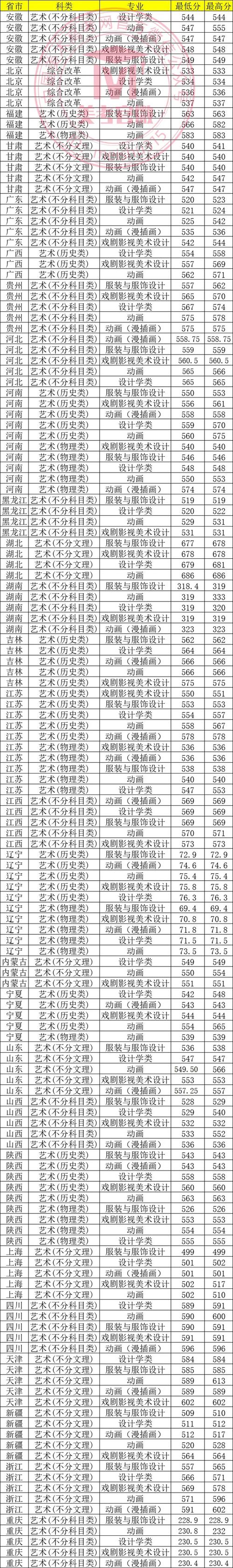 2025浙江美术生文化线会涨吗？-第3张图片-泰美艺术培训