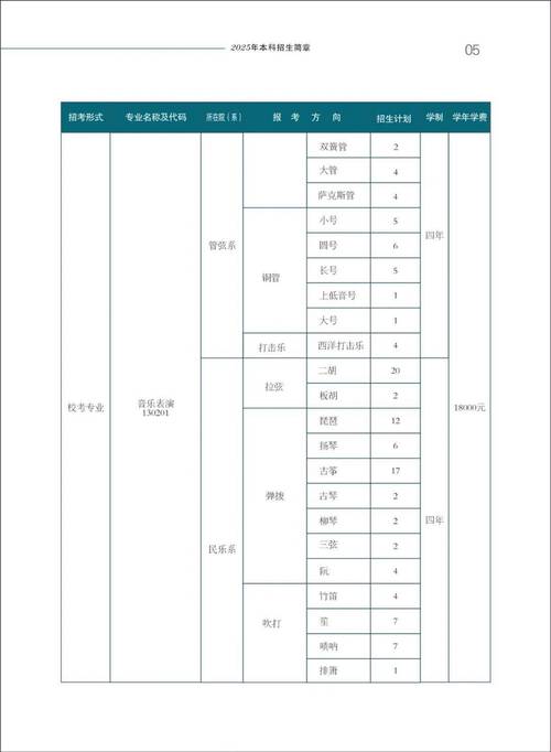 2025音乐校考何时开始？时间安排是？-第3张图片-泰美艺术培训