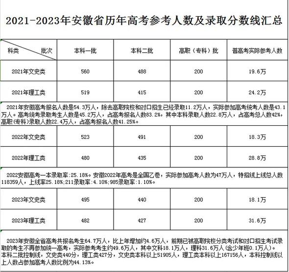 安徽高考音乐属于哪个模块？-第3张图片-泰美艺术培训