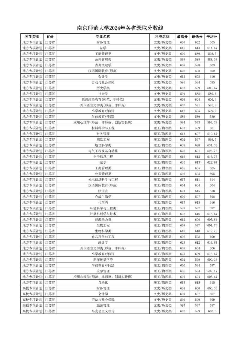 江苏师范大学舞蹈分数线多少？-第2张图片-泰美艺术培训