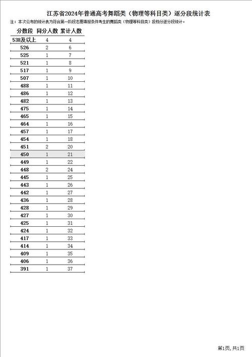 江苏师范大学舞蹈分数线多少？-第3张图片-泰美艺术培训