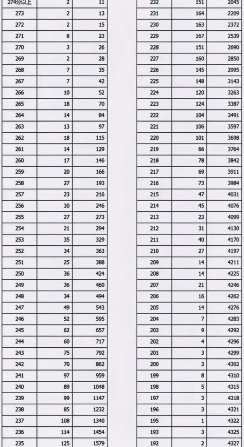 山西舞蹈对口文化分数线多少？-第1张图片-泰美艺术培训