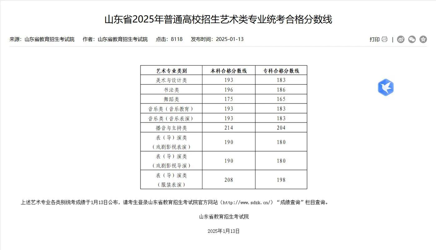 山西舞蹈对口文化分数线多少？-第3张图片-泰美艺术培训