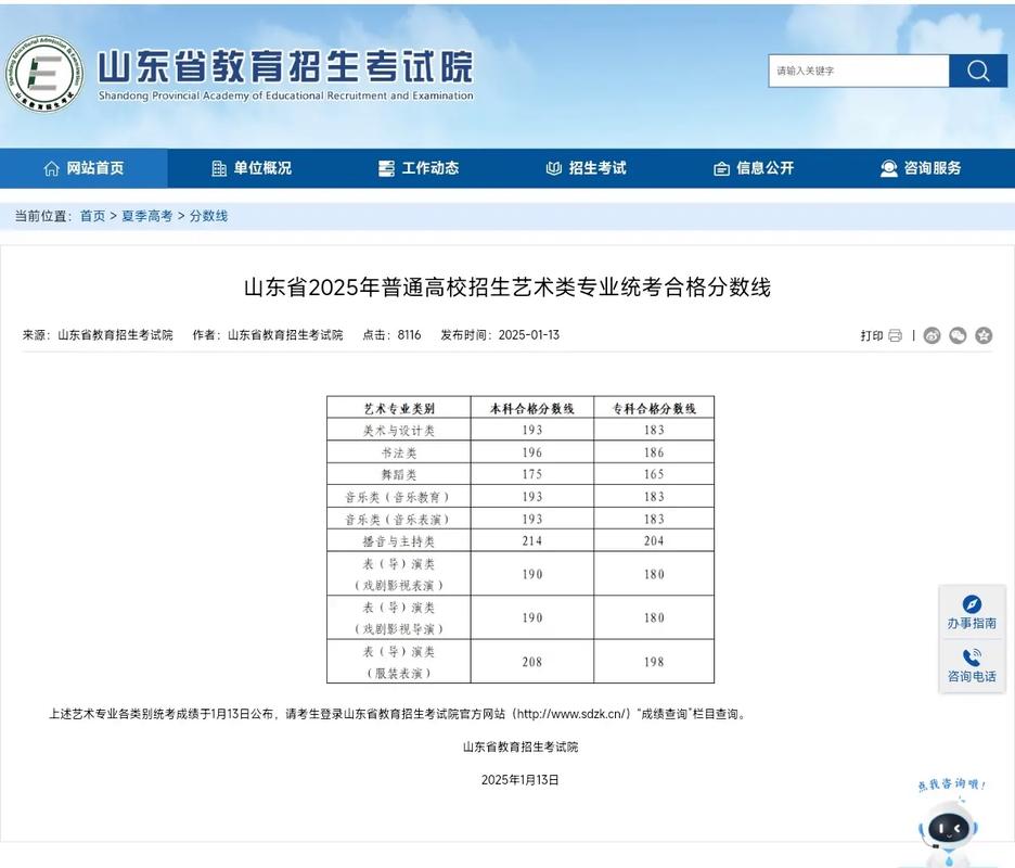 2025山东美术生文化线多少？-第2张图片-泰美艺术培训