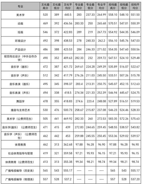 2025年江西艺考人数会增还是减？-第3张图片-泰美艺术培训