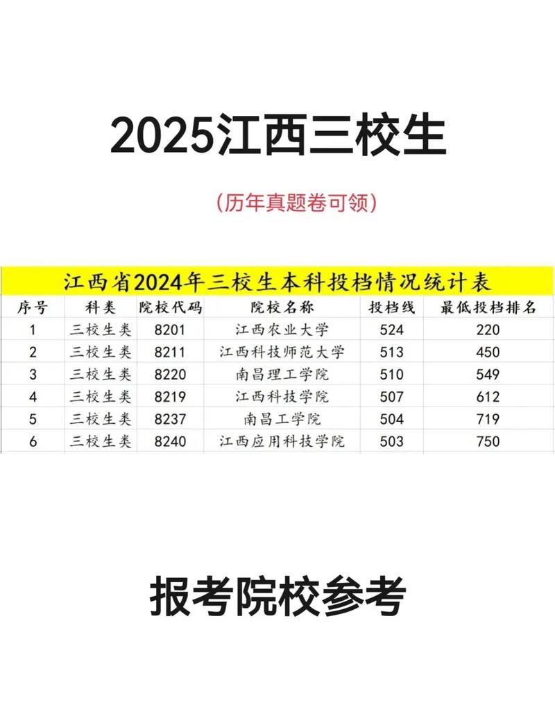 2025年江西艺考人数会增还是减？-第2张图片-泰美艺术培训