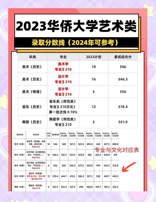 哈尔滨华德学院美术录取分数线多少？-第2张图片-泰美艺术培训