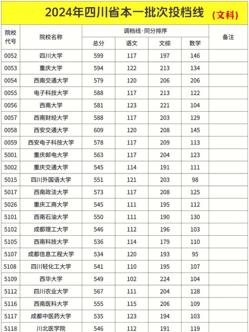 四川舞蹈联考总分是多少？-第3张图片-泰美艺术培训