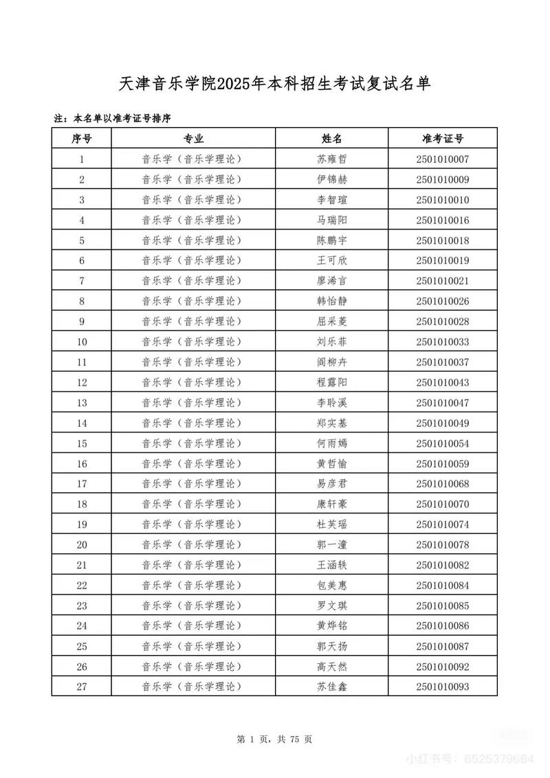 天津哪些大学开设音乐专业？-第3张图片-泰美艺术培训
