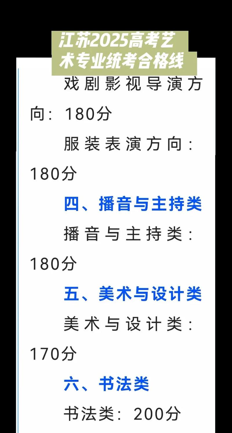 2025江苏美术生本科线是多少？-第2张图片-泰美艺术培训