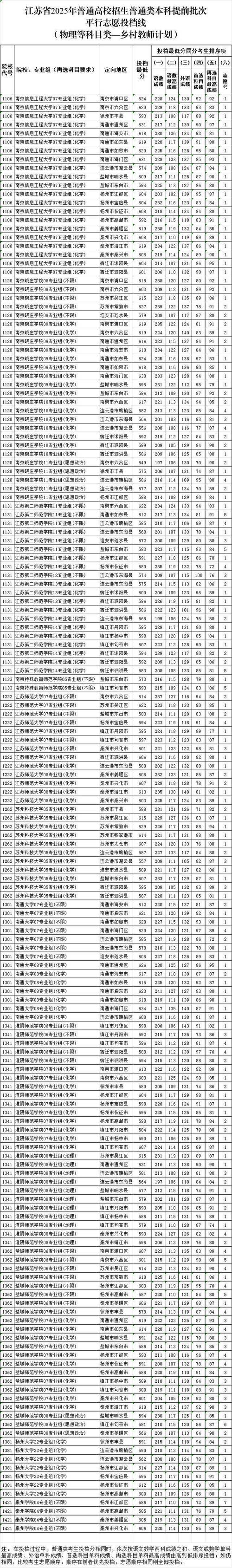 2025江苏美术生本科线是多少？-第3张图片-泰美艺术培训
