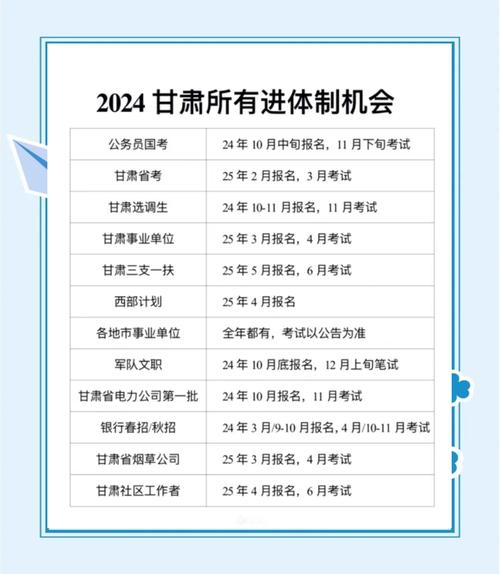 甘肃2025艺考报名何时开始？-第2张图片-泰美艺术培训