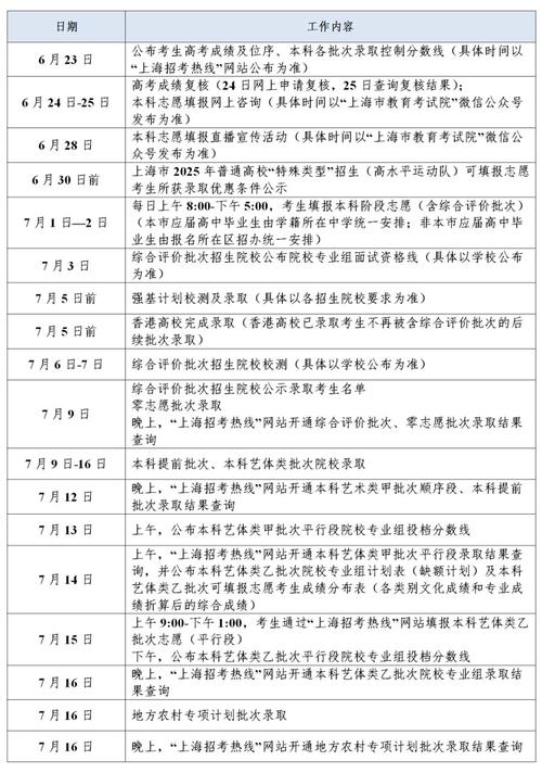 2025上海艺考何时开始？-第3张图片-泰美艺术培训