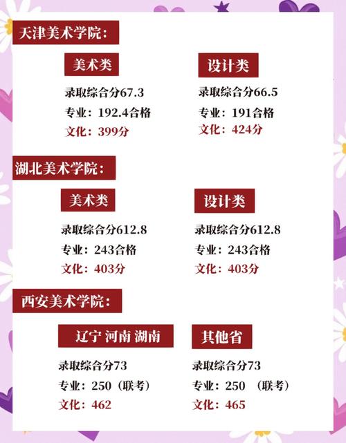 北海艺术设计学院美术怎么录取？-第1张图片-泰美艺术培训