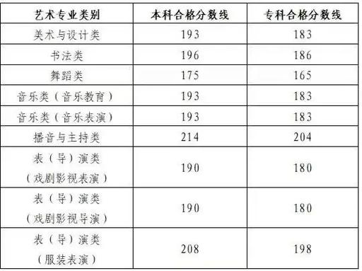 山东2025年艺考政策有哪些新变化？-第3张图片-泰美艺术培训
