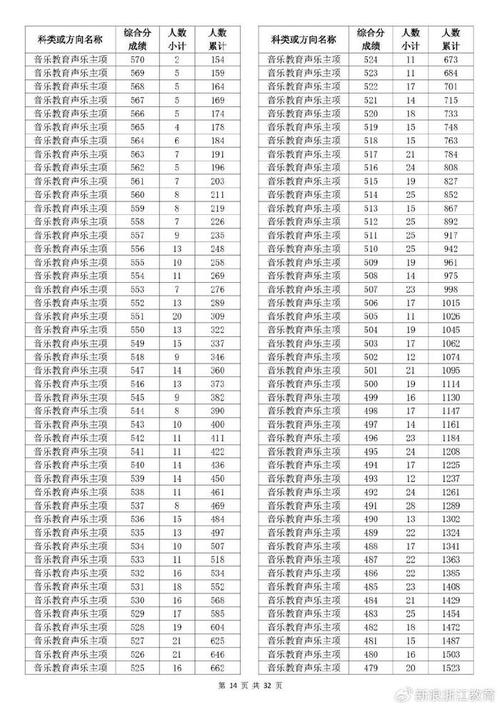 2025浙江高考美术分数线多少？-第3张图片-泰美艺术培训