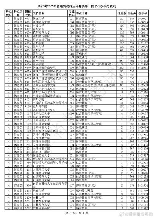 2025浙江高考美术分数线多少？-第1张图片-泰美艺术培训