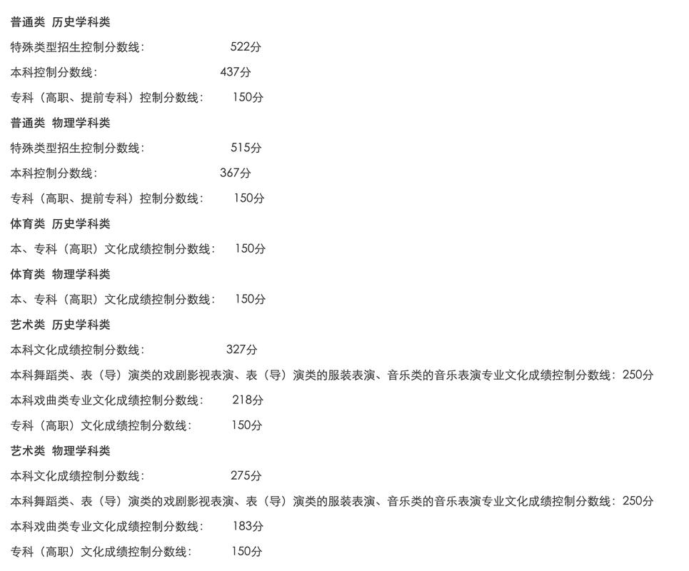 2025辽宁师大美术录取线是多少？-第2张图片-泰美艺术培训