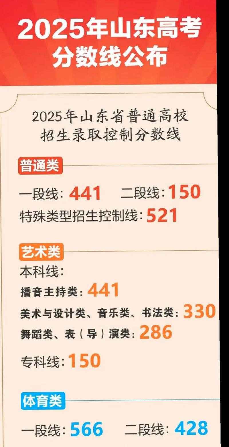 2025山东高考美术分数线多少？-第1张图片-泰美艺术培训