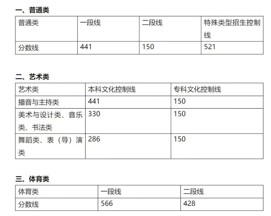 2025山东高考美术分数线多少？-第2张图片-泰美艺术培训