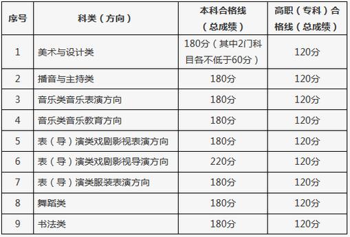 2025音乐统考及格线是多少？-第2张图片-泰美艺术培训