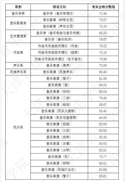 2025音乐统考及格线是多少？-第1张图片-泰美艺术培训